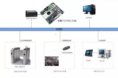 ‘看脸’进门，人脸识别如何助力智慧校园“别开生面”？